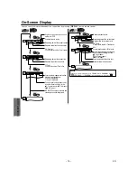 Предварительный просмотр 16 страницы Presidian 16-3286 Owner'S Manual