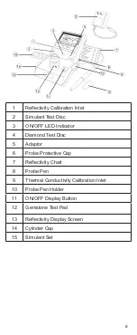 Preview for 8 page of PRESIDIUM DC709N User Handbook Manual