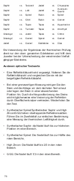 Preview for 75 page of PRESIDIUM DC709N User Handbook Manual