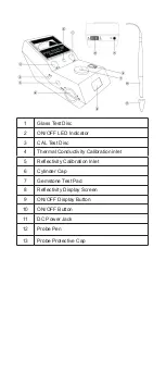 Предварительный просмотр 6 страницы PRESIDIUM Duo Tester II Handbook