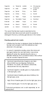 Предварительный просмотр 18 страницы PRESIDIUM Duo Tester II Handbook