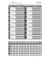 Предварительный просмотр 106 страницы PRESONUS AI-Series Owner'S Manual