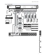 Preview for 9 page of PRESONUS DigiMax DP88 Owner'S Manual