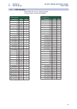 Preview for 63 page of PRESONUS FaderPort 16 Owner'S Manual