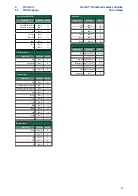 Preview for 64 page of PRESONUS FaderPort 16 Owner'S Manual