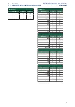 Preview for 85 page of PRESONUS FaderPort 16 Owner'S Manual