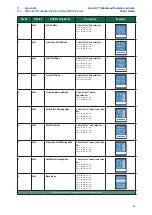 Preview for 87 page of PRESONUS FaderPort 16 Owner'S Manual