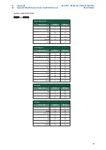 Предварительный просмотр 59 страницы PRESONUS FADERPORT Owner'S Manual