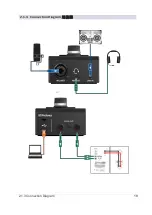 Предварительный просмотр 19 страницы PRESONUS Revelator io44 Owner'S Manual