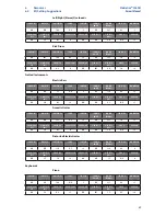 Предварительный просмотр 93 страницы PRESONUS StudioLive AI-Series Owner'S Manual