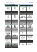 Preview for 52 page of PRESONUS StudioLive AR12c Owner'S Manual