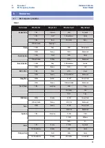 Preview for 65 page of PRESONUS StudioLive AR12c Owner'S Manual