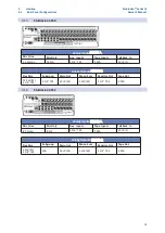 Предварительный просмотр 23 страницы PRESONUS studiolive III series Owner'S Manual