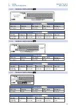 Предварительный просмотр 24 страницы PRESONUS studiolive III series Owner'S Manual