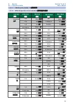 Предварительный просмотр 202 страницы PRESONUS studiolive III series Owner'S Manual