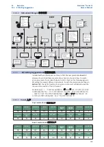 Предварительный просмотр 203 страницы PRESONUS studiolive III series Owner'S Manual