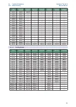 Предварительный просмотр 224 страницы PRESONUS studiolive III series Owner'S Manual