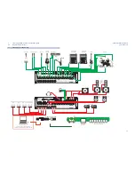 Preview for 52 page of PRESONUS StudioLive RM series Owner'S Manual