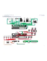 Preview for 54 page of PRESONUS StudioLive RM series Owner'S Manual