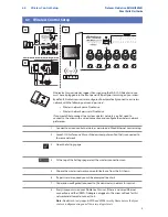 Preview for 7 page of PRESONUS StudioLive RM16AI Visual Quickstart Manual