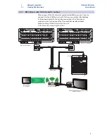 Preview for 10 page of PRESONUS StudioLive RML Quick Start Manual