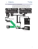 Preview for 11 page of PRESONUS StudioLive RML Quick Start Manual