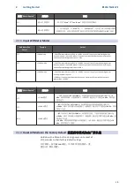 Preview for 21 page of PRESONUS TubePre V2 Owner'S Manual