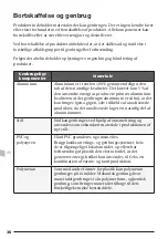 Preview for 30 page of Pressalit Nursing bench 3000 Operation And Maintenance Manual