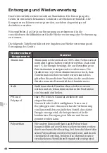 Preview for 44 page of Pressalit Nursing bench 3000 Operation And Maintenance Manual