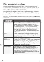 Preview for 58 page of Pressalit Nursing bench 3000 Operation And Maintenance Manual