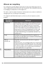 Preview for 72 page of Pressalit Nursing bench 3000 Operation And Maintenance Manual