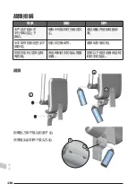 Предварительный просмотр 138 страницы Pressalit PLUS 310 Operation And Maintenance Manual