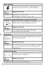 Preview for 30 page of Pressalit R8584512 Operation And Maintenance Manua