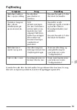 Preview for 51 page of Pressalit R8584512 Operation And Maintenance Manua