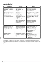 Preview for 76 page of Pressalit R8584512 Operation And Maintenance Manua