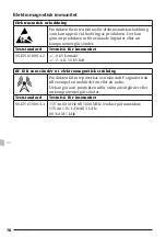 Preview for 78 page of Pressalit R8584512 Operation And Maintenance Manua