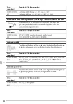 Preview for 80 page of Pressalit R8584512 Operation And Maintenance Manua