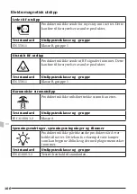 Preview for 106 page of Pressalit R8584512 Operation And Maintenance Manua