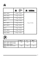 Preview for 7 page of Pressalit R8661 Operation And Maintenance Manual