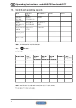 Preview for 14 page of Pressol mobiFITT Operating Instructions And Safety Notes