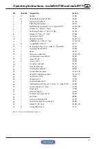 Preview for 19 page of Pressol mobiFITT Operating Instructions And Safety Notes