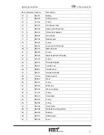 Preview for 27 page of Pressol Pneumatic Oilpump 3:1 Operating Instructions Manual