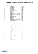 Preview for 7 page of Pressol SPRAYFI Series Operating Instructions And Safety Notes