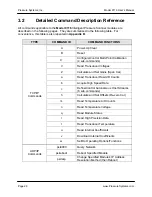 Preview for 37 page of Pressure Systems NetScanner 9116 User Manual