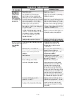 Preview for 51 page of Pressure Wave Pressure Wave A12495 Operation Manual