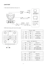 Preview for 4 page of Prestel HD-PTZ1U2 User Manual