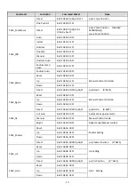 Preview for 11 page of Prestel HD-PTZ1U2 User Manual