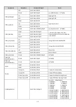 Preview for 12 page of Prestel HD-PTZ1U3 User Manual