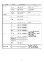 Preview for 13 page of Prestel HD-PTZ1U3 User Manual