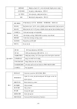 Preview for 20 page of Prestel HD-PTZ1U3 User Manual